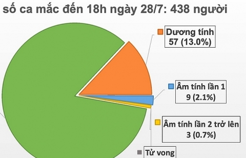 7 ca nhiễm Covid-19 mới tại Đà Nẵng và Quảng Nam