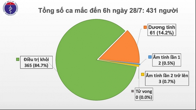 sang nay them 8 ca duong tinh moi voi sars cov 2 tai da nang