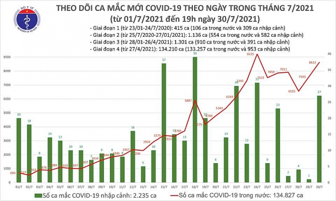 Đã có tổng số 1.800 bệnh nhân tại BV Dã chiến số 3 TP HCM được xuất viện