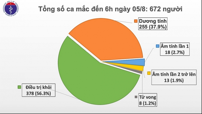 tiep tuc phat hien 2 ca nhiem covid 19 moi lien quan den benh vien da nang