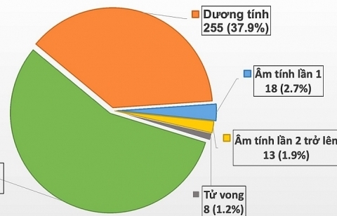 Tiếp tục phát hiện 2 ca nhiễm Covid-19 mới liên quan đến Bệnh viện Đà Nẵng