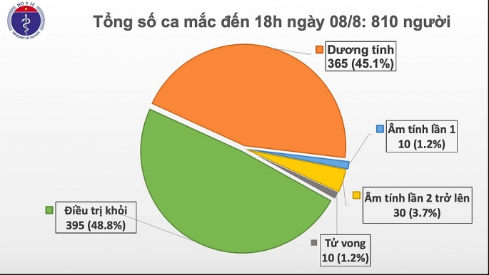 tiep tuc phat hien 20 ca nhiem covid 19 lien quan den da nang