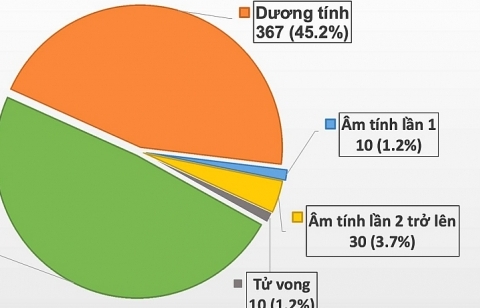 6 người trong gia đình ở Bắc Giang đều nhiễm Covid-19 khi đi du lịch Đà Nẵng