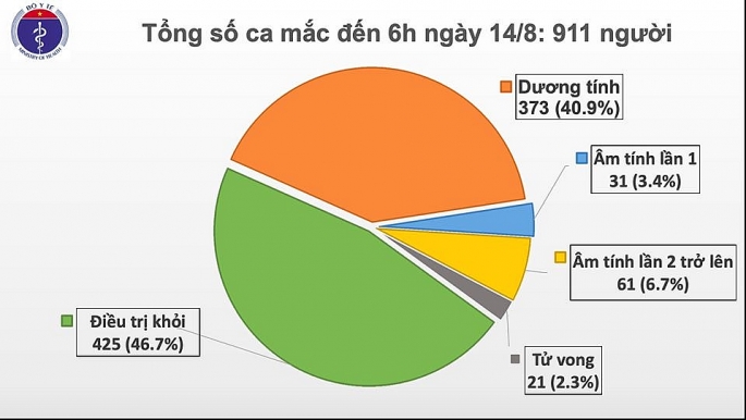 them 6 ca mac moi covid 19 hai duong xuat hien chum ca benh