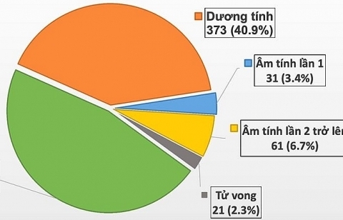 Thêm 6 ca mắc mới Covid-19, Hải Dương xuất hiện chùm ca bệnh