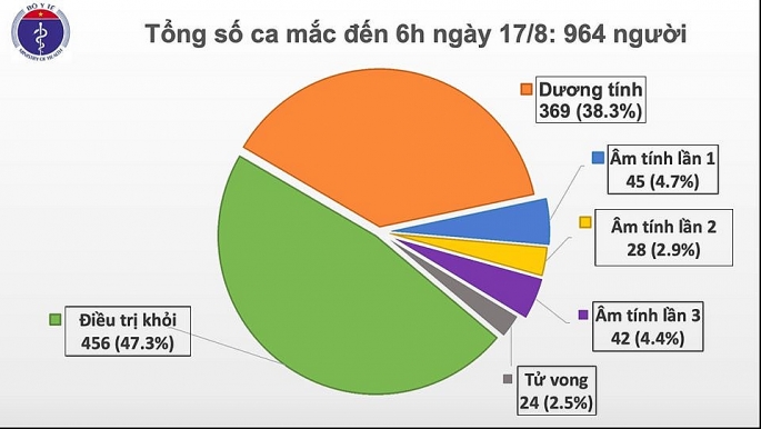 tiep tuc phat hien them benh nhan covid 19 lien quan den nha hang the gioi bo tuoi