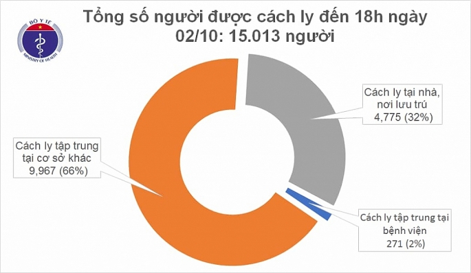 chieu nay ghi nhan 1 ca nhiem moi covid 19 nhap canh tai quang nam