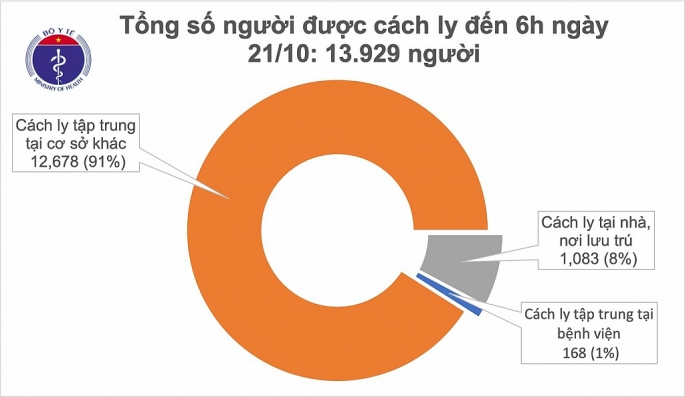 cach ly 13929 phong chong dich covid 19