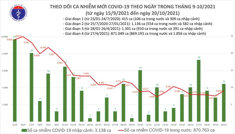 Việt Nam đứng thứ 40/223 quốc gia và vùng lãnh thổ về tổng số ca nhiễm Covid-19