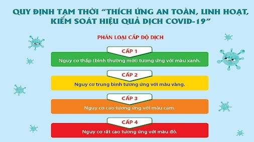 Danh sách các tỉnh, thành thuộc vùng xanh