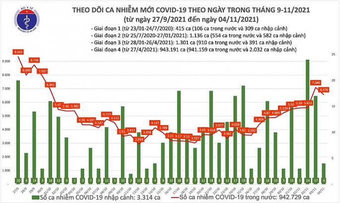 Số ca nhiễm Covid-19 trên toàn quốc tăng