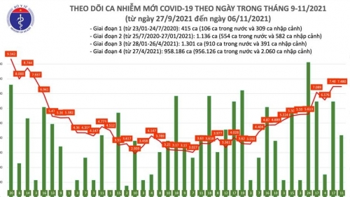 Việt Nam có 22.470 ca tử vong do Covid-19, đứng thứ 34/223 quốc gia, vùng lãnh thổ