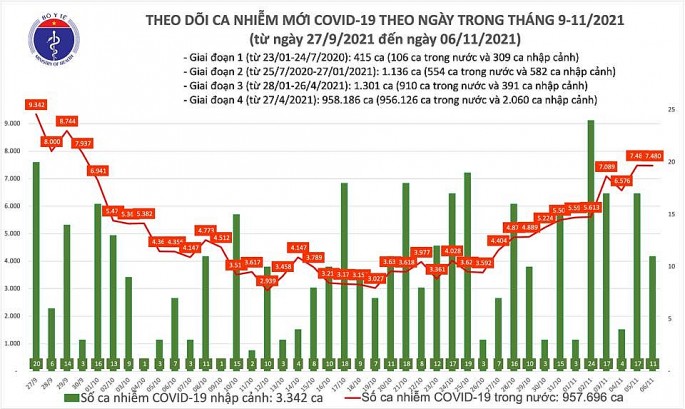 Việt Nam có tổng số 22.470 ca tử vong do Covid-19, đứng thứ 34/223 quốc gia, vùng lãnh thổ