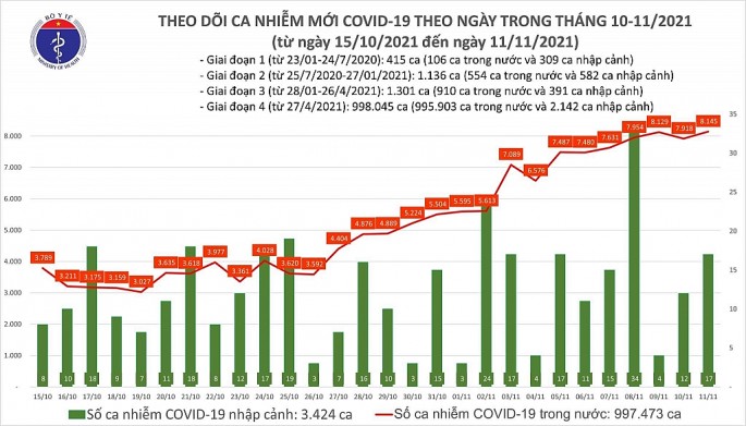 Số ca nhiễm và tử vong do Covid-19 tăng