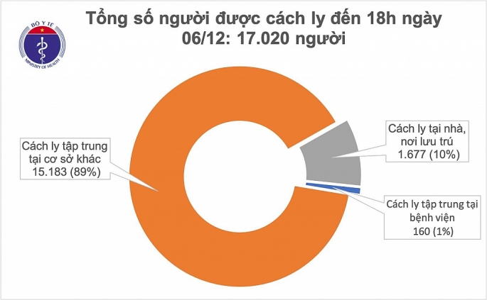 benh nhan 1366 la ca nhap canh cach ly tai ha noi