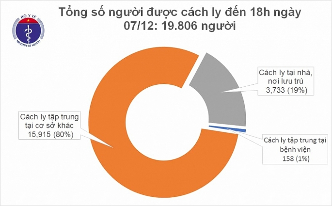 them 1 ca nhiem covid 19 la nguoi nhap canh duoc cach ly tai da nang