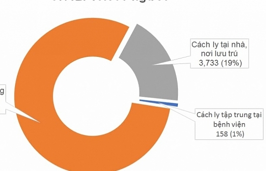 Thêm 1 ca nhiễm Covid-19 là người nhập cảnh được cách ly tại Đà Nẵng