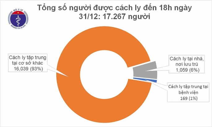 ghi nhan 9 ca nhiem covid 19 tron 1 thang viet nam khong co ca nhiem trong cong dong