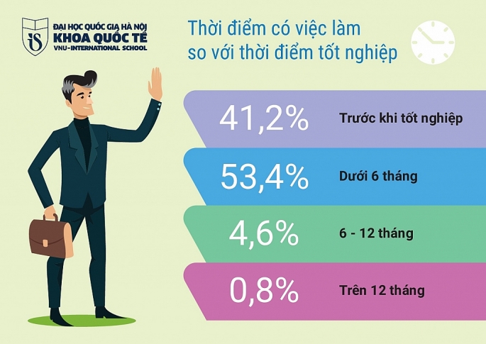 sinh vien khoa quoc te cua dh quoc gia ha noi duoc danh gia co kha nang tu duy toan cau vuot troi