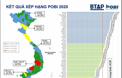 Công bố chỉ số công khai ngân sách tỉnh POPI 2020