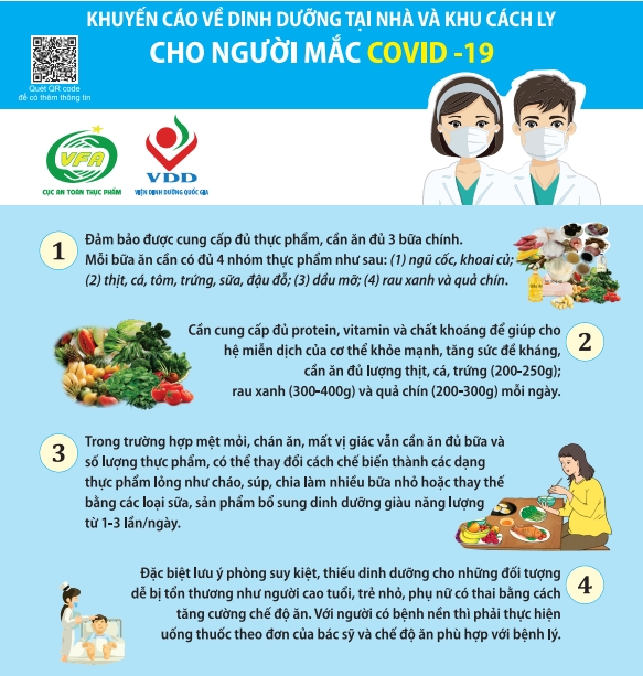 Những khuyến cáo về dinh dưỡng tại nhà và khu cách ly cho người mắc Covid-19