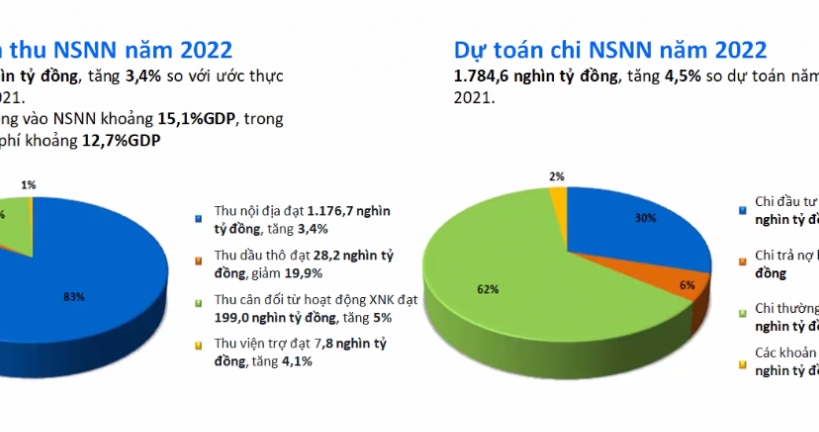 Cần phân tích đánh giá kỹ hơn nhất là hỗ trợ doanh nghiệp và người dân vượt qua đại dịch