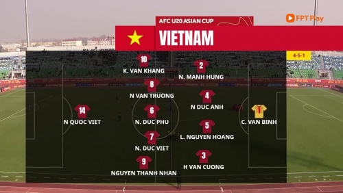 U20 Việt Nam tạo nên "địa chấn" tại VCK U20 Asian Cup 2023
