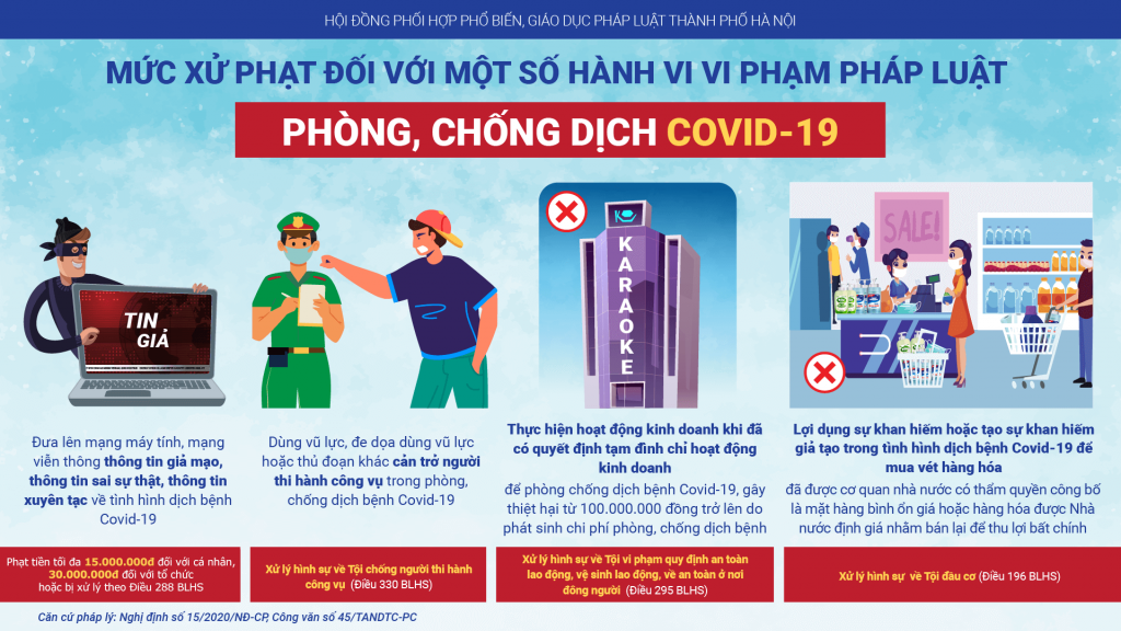 Những hành vi bị xử phạt trong phòng, chống dịch Covid-19