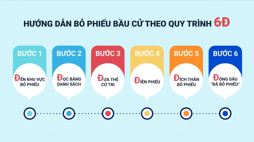 Hướng dẫn bỏ phiếu theo quy trình 6Đ
